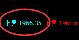 焦煤，最大跌超4%，4小时试仓结构精准回撤