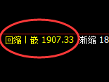 焦煤，最大跌超4%，4小时试仓结构精准回撤