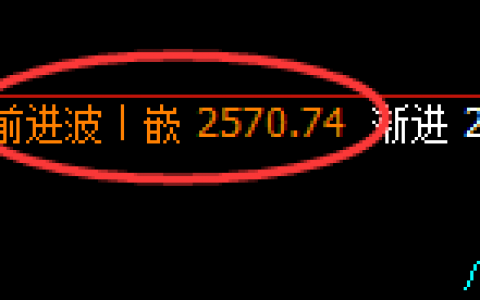 焦炭：跌超3%，4小时高点结构精准展开大幅回撤