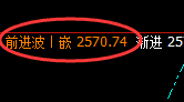 焦炭：跌超3%，4小时高点结构精准展开大幅回撤