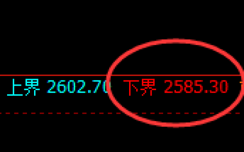 甲醇：4小时回补高点精准冲高回落
