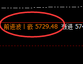 液化气：延续高位精准宽幅振荡，一切都在规则之中