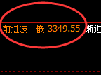 燃油：4小时高点精准触及并快速冲高回落