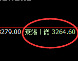 燃油：4小时高点精准触及并快速冲高回落