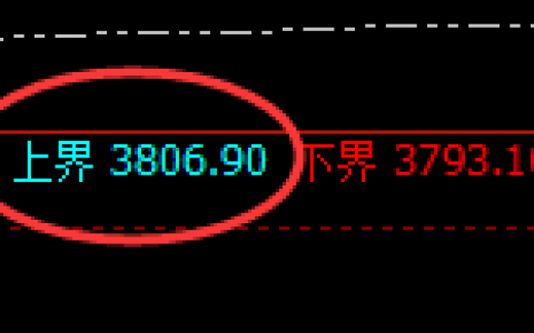 豆粕：价格结构精准实现规则化冲高回落