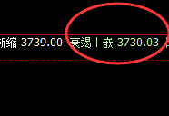 豆粕：价格结构精准实现规则化冲高回落