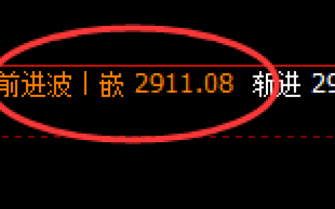 菜粕：日线次高点实价结构精准实现单边快速回撤
