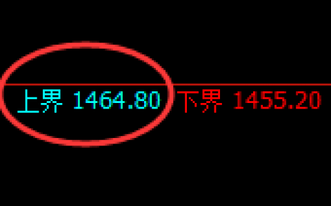 玻璃：日线试仓空单精准实现极端回撤