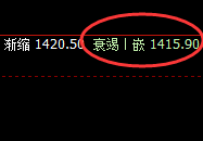 玻璃：日线试仓空单精准实现极端回撤