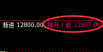 橡胶：4小时高点精准回撤，价格展开单边快速下行