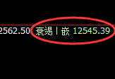 橡胶：4小时高点精准回撤，价格展开单边快速下行