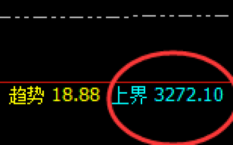 燃油：跌超4%，日线试仓价格精准实现极端大幅回撤