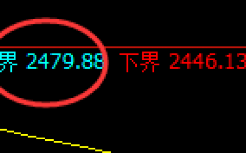 焦炭：跌超2.5%，日线交叉4小时结构精准宽幅振荡