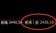 焦炭：跌超2.5%，日线交叉4小时结构精准宽幅振荡