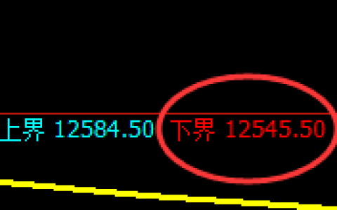 橡胶：4小时结构精准按照价格规则完美运行
