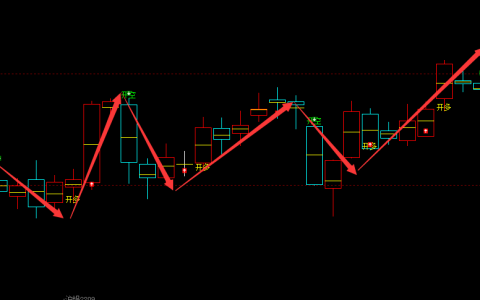 沪铝：日线周期（多空信号）精准转折结构