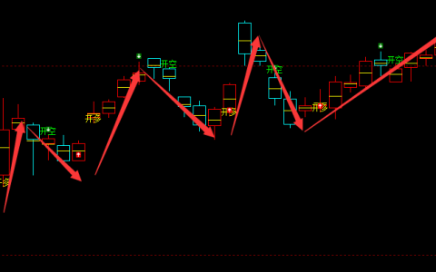 沪锌：4小时周期（多空信号）超95%精准转折