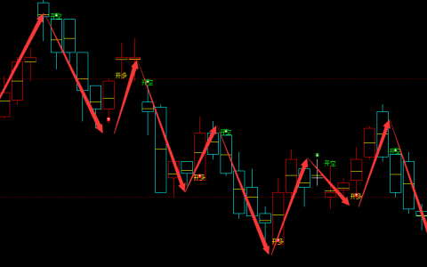 沪铅：4小时周期（多空信号）精确转折系统