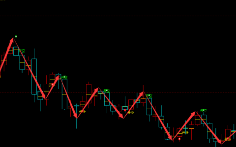 美原油：日线周期（多空信号）精确无误转折系统