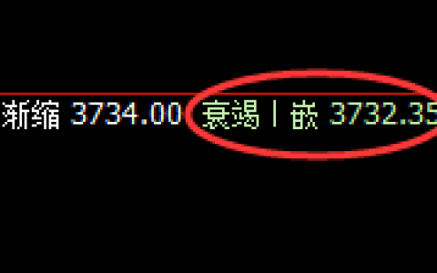 豆粕：4小时低点精准触及并加速拉升