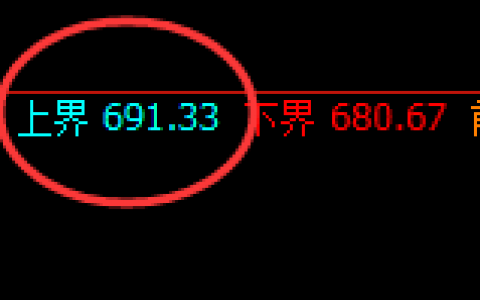 铁矿石：日线试仓高点精准触及并进入窄幅振荡