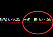 铁矿石：日线试仓高点精准触及并进入窄幅振荡