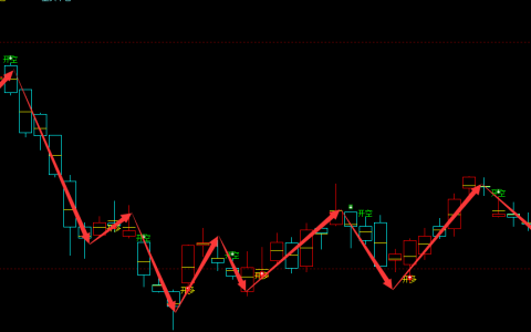 燃油：日线周期（多空信号）100% 精准转折结构