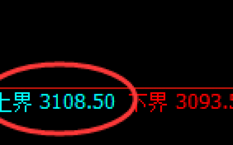 燃油：跌超4.6%，4小时试仓结构精准实现极端回撤