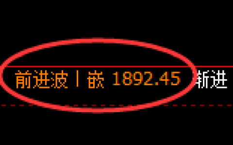 焦煤：4小时回补高点精准触及并大幅回落