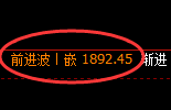 焦煤：4小时回补高点精准触及并大幅回落