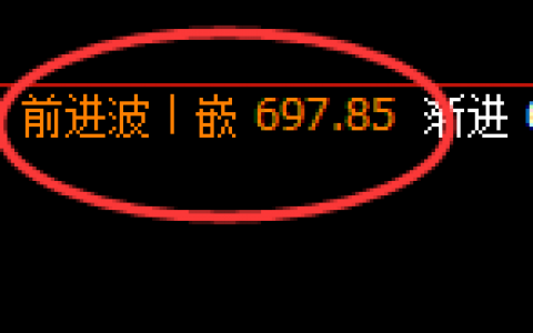 铁矿石：日线次高点精准实现冲高回落