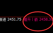 焦炭：4小时结构精准冲高回落