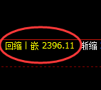 焦炭：4小时结构精准冲高回落