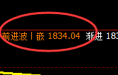 焦煤：4小时次高点精准无误，完美展开大幅回撤
