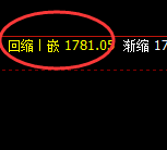 焦煤：4小时次高点精准无误，完美展开大幅回撤
