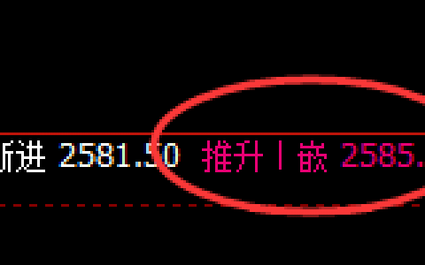 甲醇：日线结构精准实现完美触及并快速冲高回落