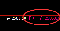 甲醇：日线结构精准实现完美触及并快速冲高回落