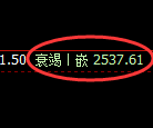 甲醇：日线结构精准实现完美触及并快速冲高回落