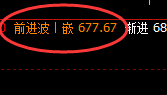铁矿石：跌超4%，日线结构精准实现极端快速回撤