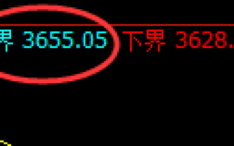 螺纹：4小时结构精准冲高回落，低点成功进入回补