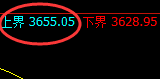 螺纹：4小时结构精准冲高回落，低点成功进入回补
