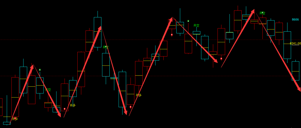 棕榈油：日线周期（多空信号）精准转折结构