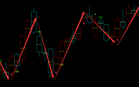 棕榈油：日线周期（多空信号）精准转折结构
