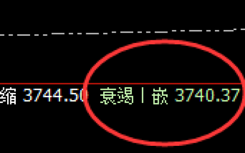 豆粕：4小时修正低点精准实现快速拉升