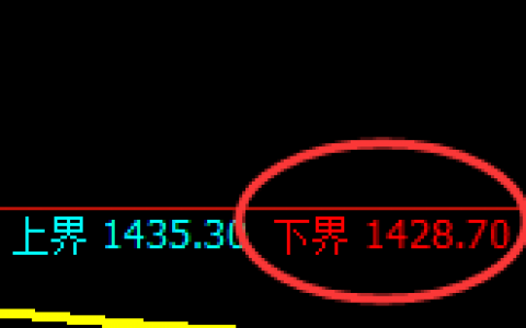 玻璃：4小时结构精准振荡回升