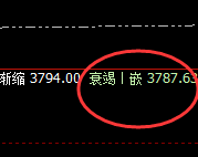 沥青：延续精准规则化宽幅振荡结构