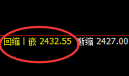 焦炭：涨超2%，4小时低点精准实现快速拉升