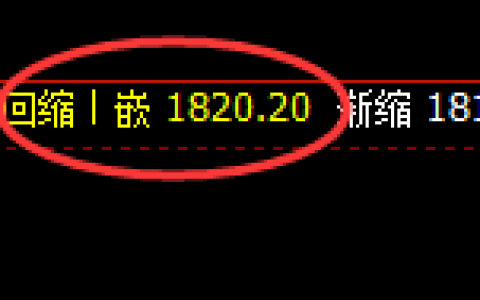 焦煤：精准进入价格修正洗盘结构，随后振荡回升