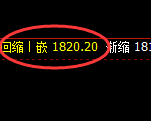 焦煤：精准进入价格修正洗盘结构，随后振荡回升