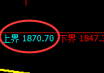 焦煤：精准进入价格修正洗盘结构，随后振荡回升